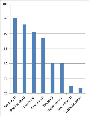 5-Year Average Pass Rates